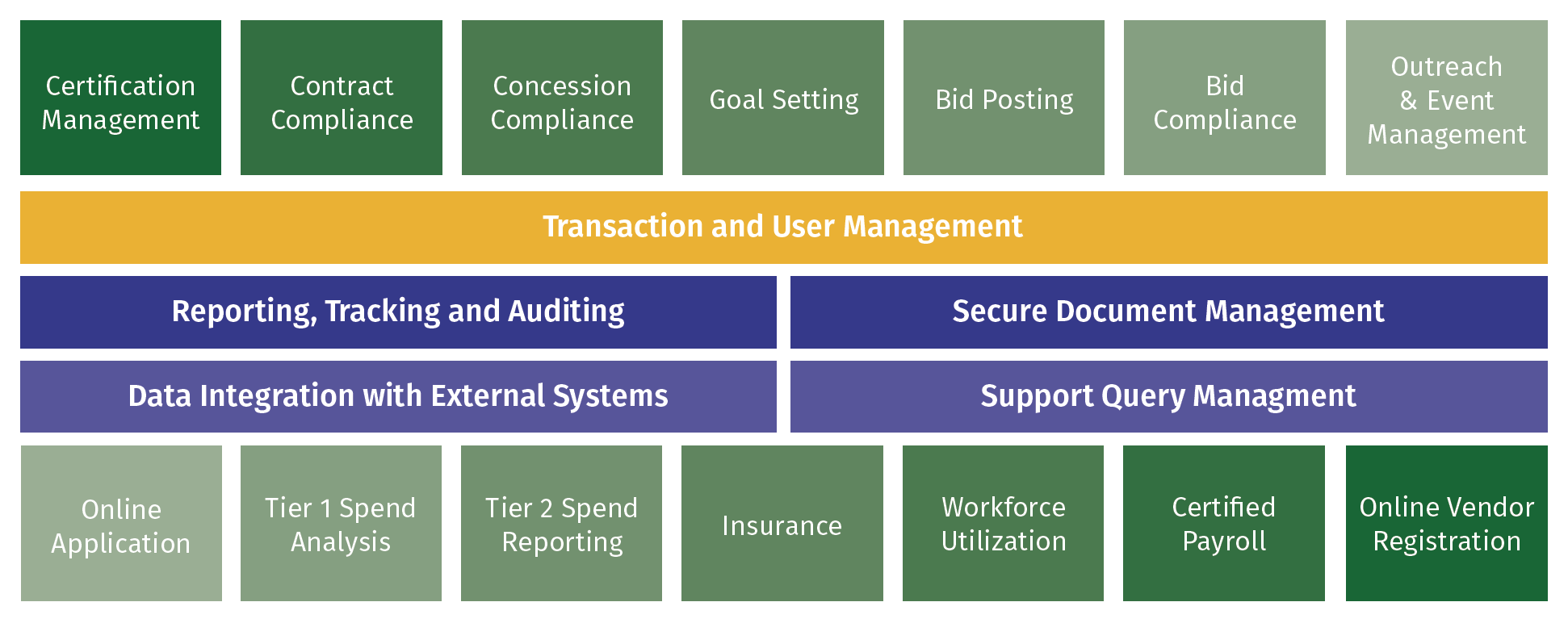 B2Gnow — Powering High Performance Diversity Platforms — Supplier Diversity